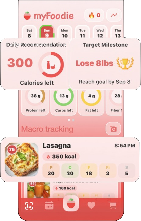 myFoodie makrotracking med kalorier, protein, kulhydrat og fedt